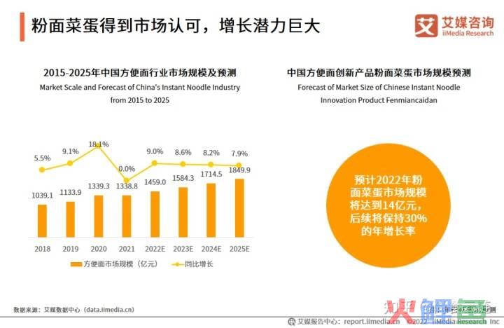 康师傅方便面广告_康师傅方便面市场调研_康师傅方便面蔬菜包的供应商