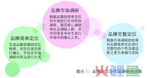 策划书格式及范文_调研报告策划书格式_品牌策划书格式内容