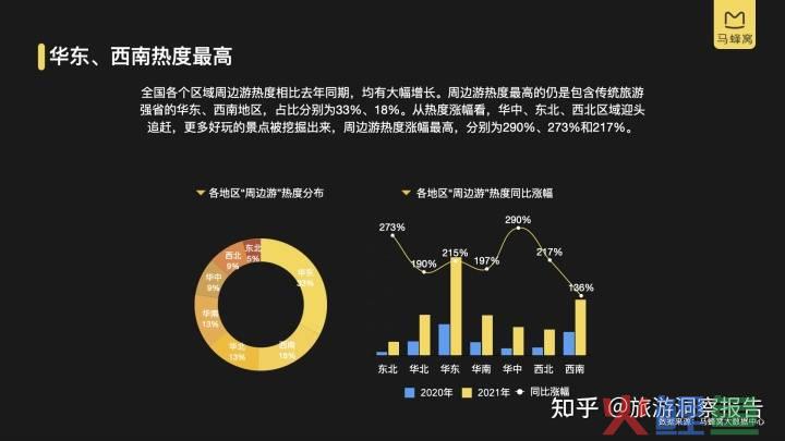 周边市场调研_赤峰市市场行业调研_如何进行市场走访调研