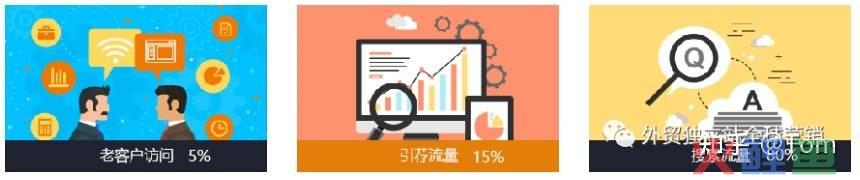外贸营销软件_外贸主动营销网站建设_外贸营销策划
