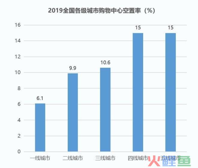 重庆商业调研_商业商圈调研分析报告_商业地产市场调研模板