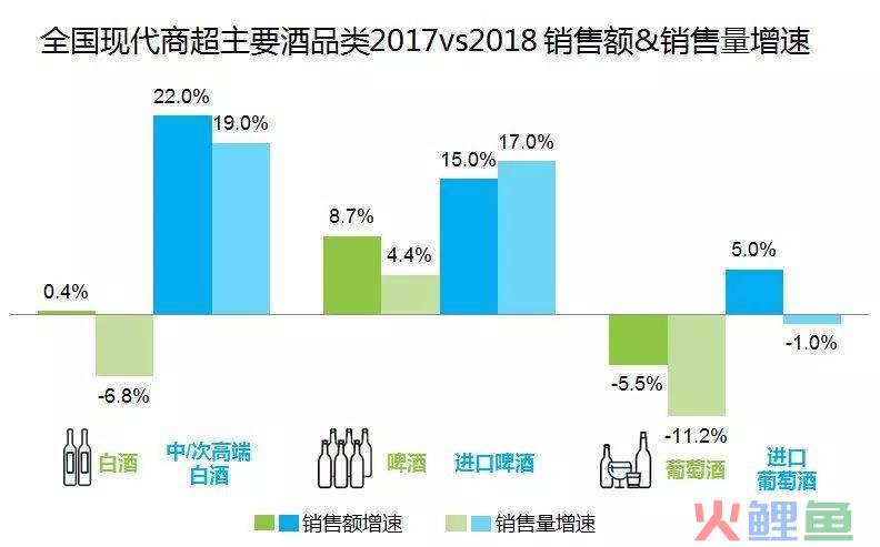 成都白酒市场调研，中国白酒市场分析报告！