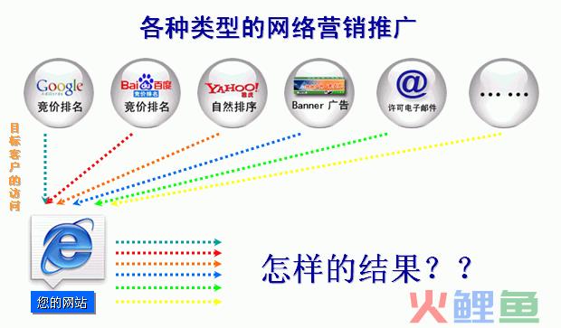 实施绿色施工,应对施工策划_网络营销策划与实施_项目管理实施策划