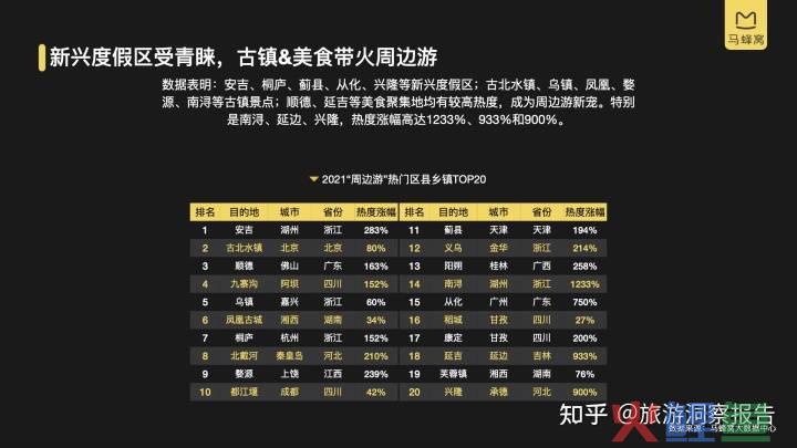 赤峰市市场行业调研_如何进行市场走访调研_周边市场调研