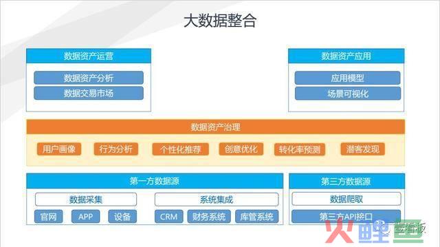 宝马营销，【宝马精准营销】 深度洞察_读懂用户