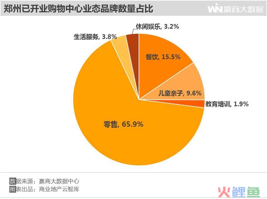 重庆商业调研_商业地产市场调研模板_商业商圈调研分析报告