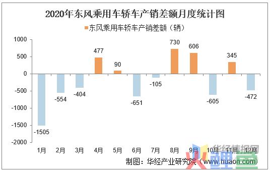 东风商用车市场调研，尤峥调研东风商用车技术中心