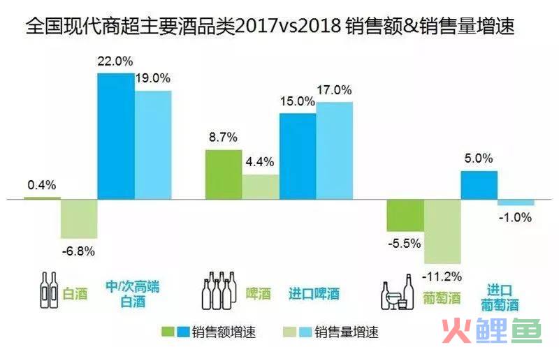 成都白酒市场调研，收藏：《尼尔森：中国白酒市场分析报告》