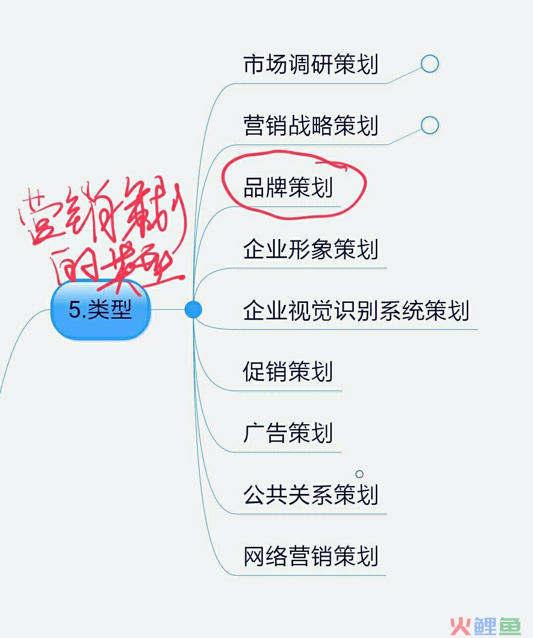 网络水军或网络推手的现象,实际上是一种营销_网络营销策划师 营销策划 区别_微博营销与微信营销区别