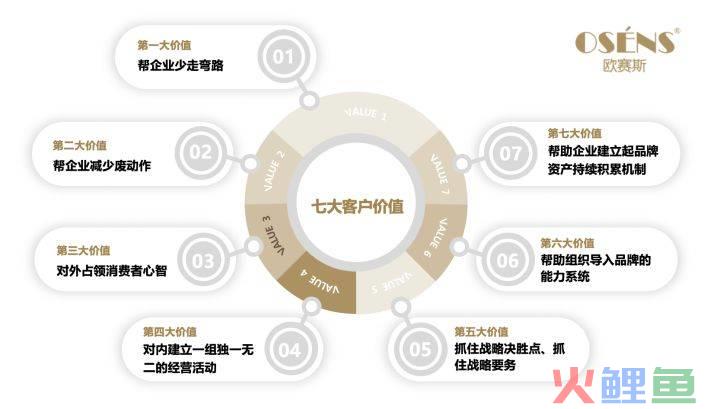 品牌策划服务内容_广州鸿远庆典策划服务有限公司_商业地产 策划 服务 公司 品牌
