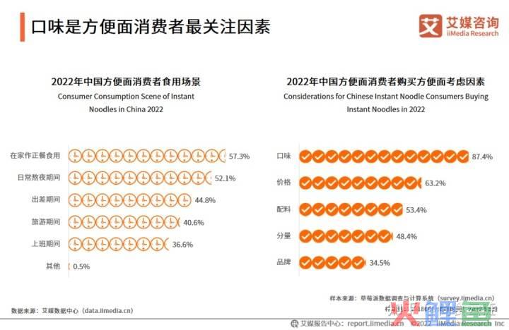 康师傅方便面市场调研，2022年中国方便面食品市场趋势分析：中国饮料市场发展趋势分析