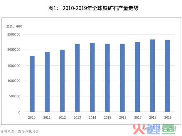 贺家铁调研_铁矿石市场调研_电子书阅读器市场发展现状调研及投资预测报告灵核网
