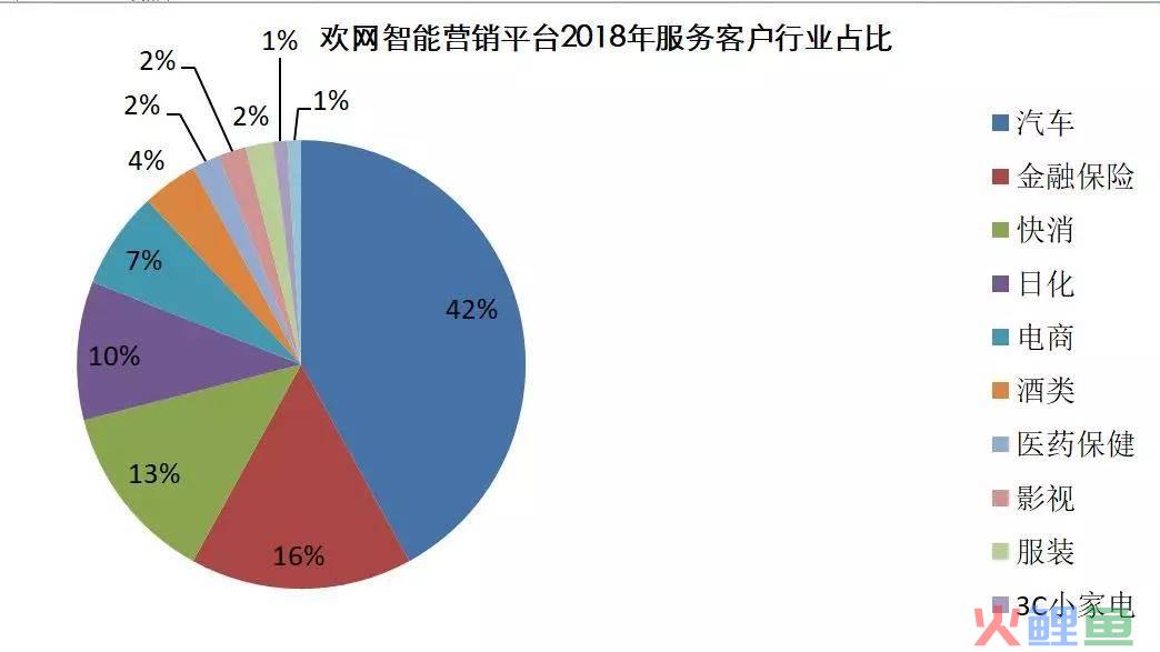 陈刚 李丛杉关键时刻战略：激活大数据营销_大数据营销的缺点_大数据的优点和缺点
