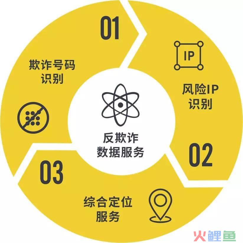 陈刚 李丛杉关键时刻战略：激活大数据营销_大数据的优点和缺点_大数据营销的缺点