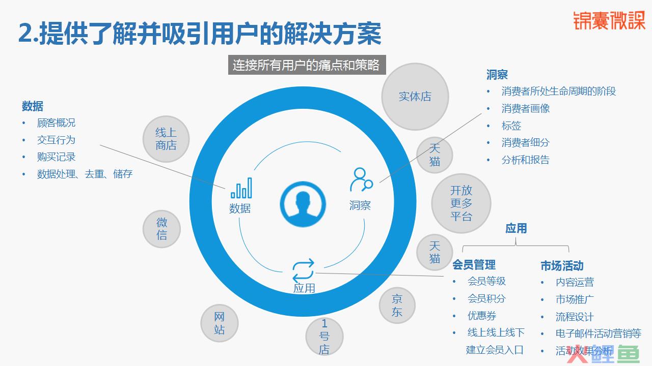大数据的优点和缺点_大数据营销的缺点_陈刚 李丛杉关键时刻战略：激活大数据营销