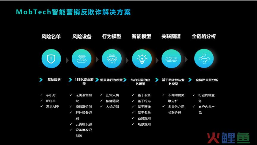 陈刚 李丛杉关键时刻战略：激活大数据营销_大数据营销的缺点_大数据的优点和缺点