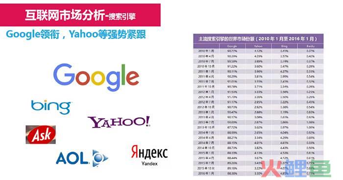 外贸营销工具_外贸营销思维导图_外贸营销实战教程