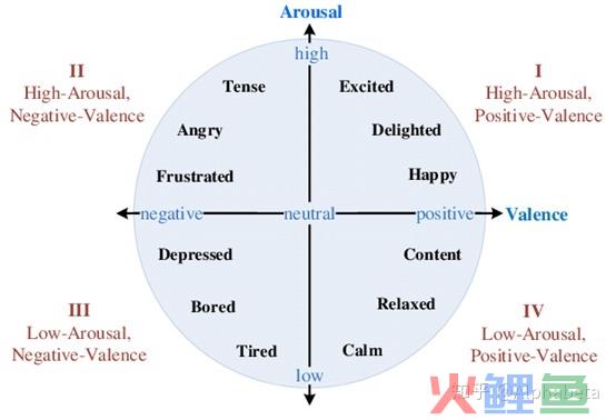 B站到底是怎样的社区——关于B站社区氛围和发展的一些思考 