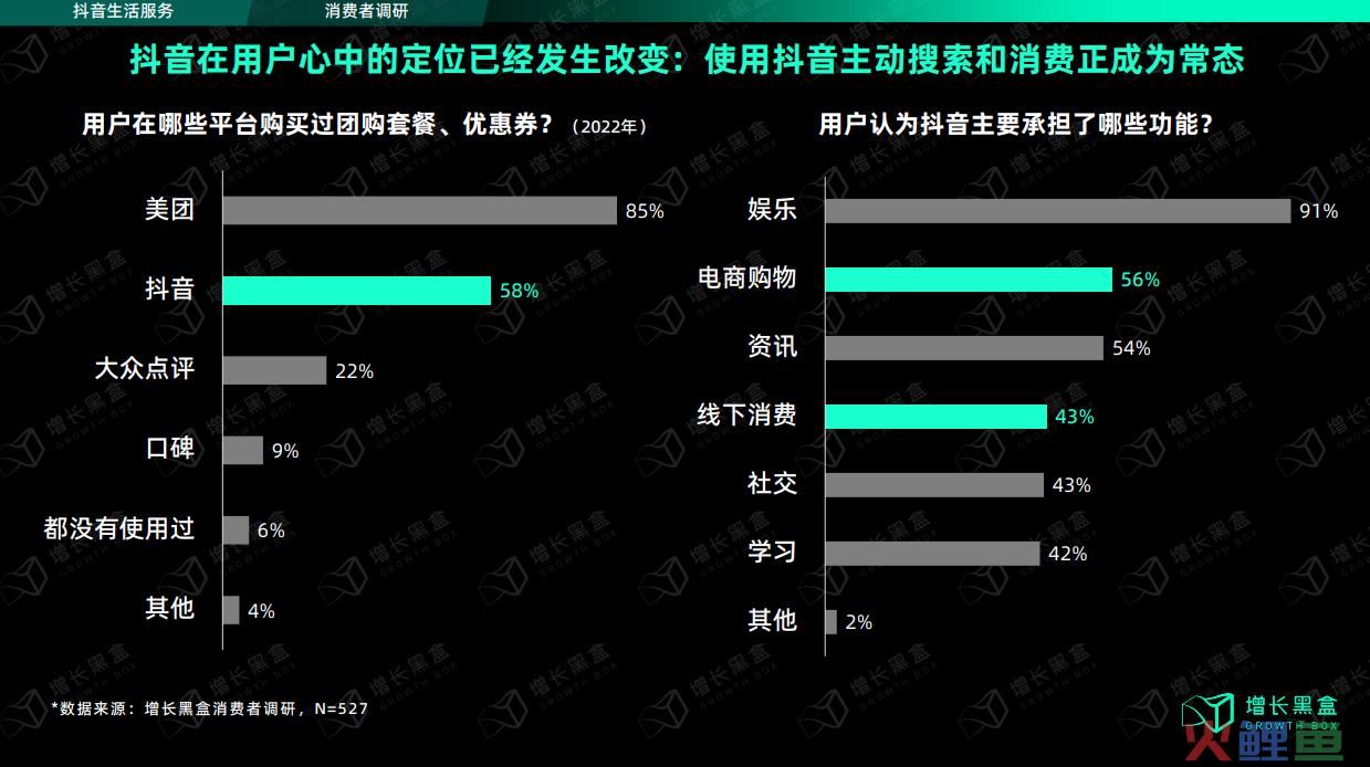 抖音究竟对线下生意有没有价值？