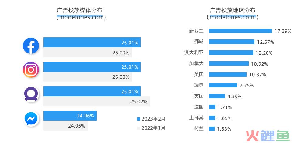 TikTok播放量破亿爆款!美甲新锐品牌Modelones出海分析!