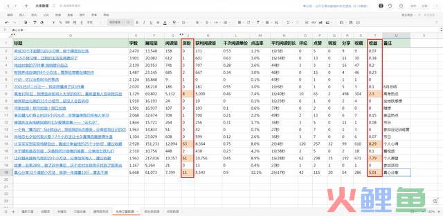 从0到459个粉丝，头条运营的15条经历，倡议收藏