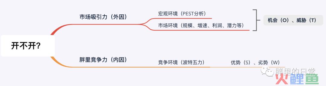 手把手教你SWOT分析实战！