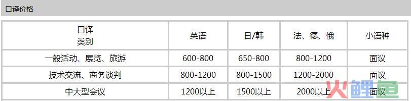 人往高处走。笔译和笔译哪个好?