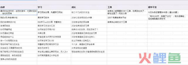 从0到459个粉丝，头条运营的15条经历，倡议收藏