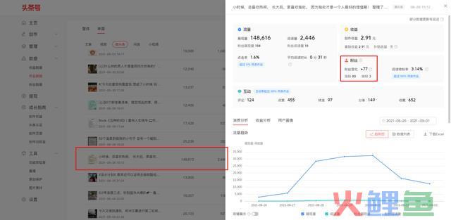 从0到459个粉丝,头条运营的15条经历,倡议收藏