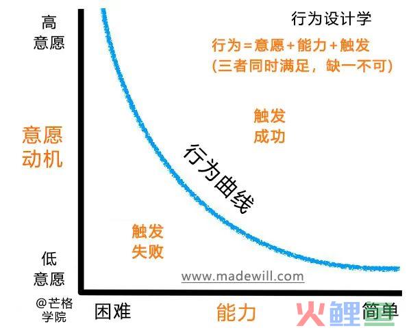 解密用户行为背后的密码