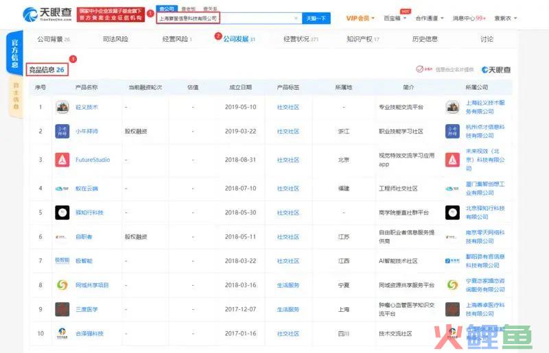 运营工作中，如何选择对标的竞品？