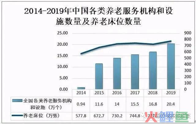 【营销管理】1.养老营销重要吗？ 