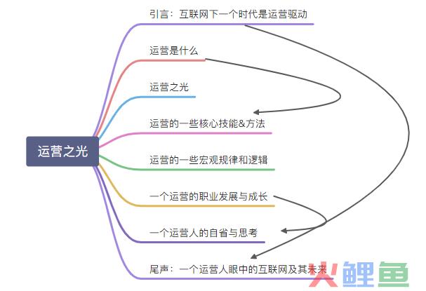 运营之光思维导图分享，附xmind源文件