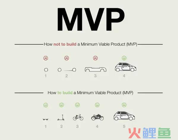 『三节课』App的MVP设计