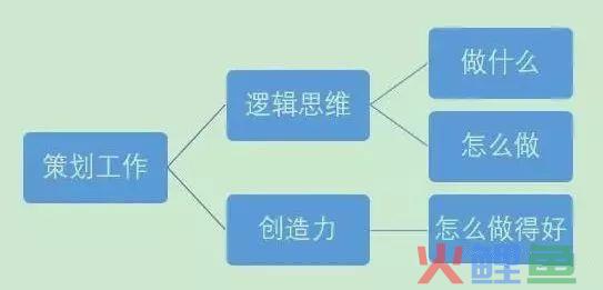 活动策划的流程梳理，收藏！