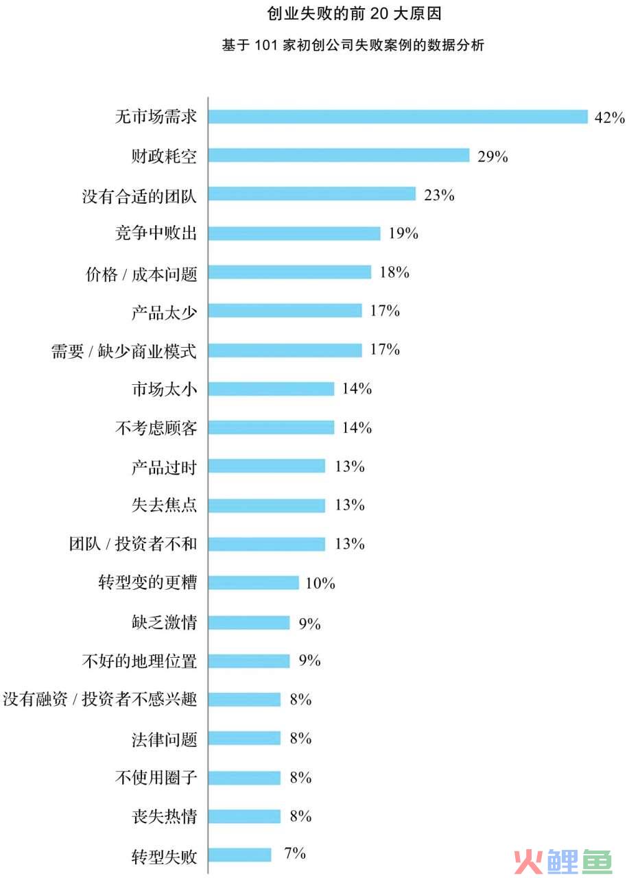 运营者如何寻找用户增长的根本动因