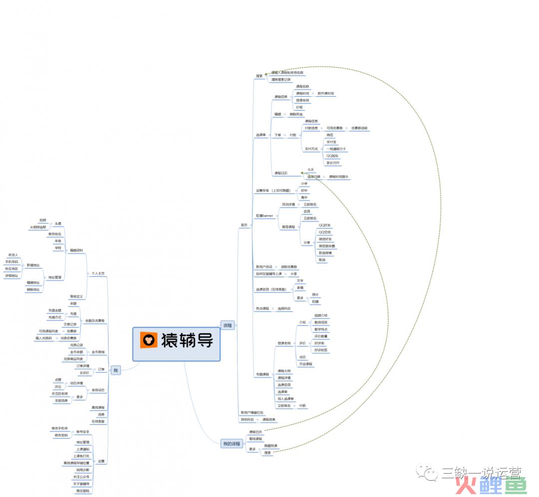 猿辅导营销案例分析