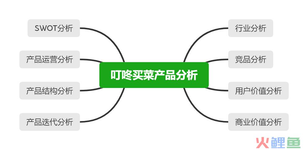 【产品研究】叮咚买菜：如何成为生鲜电商行业一匹黑马？