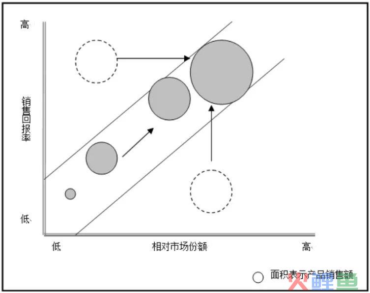 35个常用的分析方法及模型