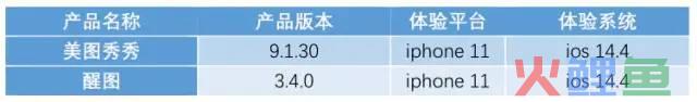 竞品分析报告：美图秀秀 VS 醒图