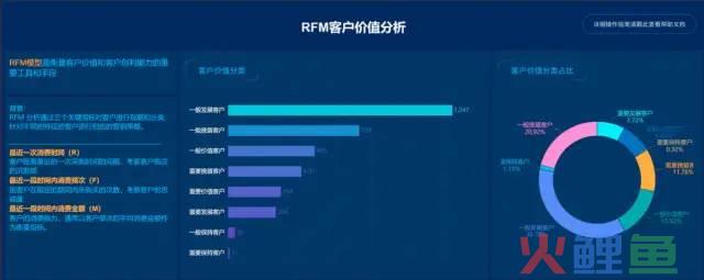 运营人高频使用的8个数据分析模型