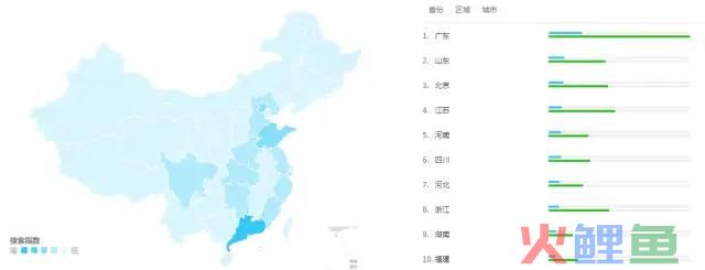 闲鱼PK转转 竞品分析报告