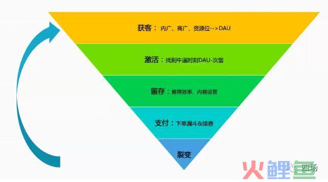 工作实践中作为一名数据产品经理，必须具备的增长思维能力