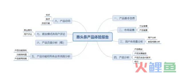 惠头条产品体验报告