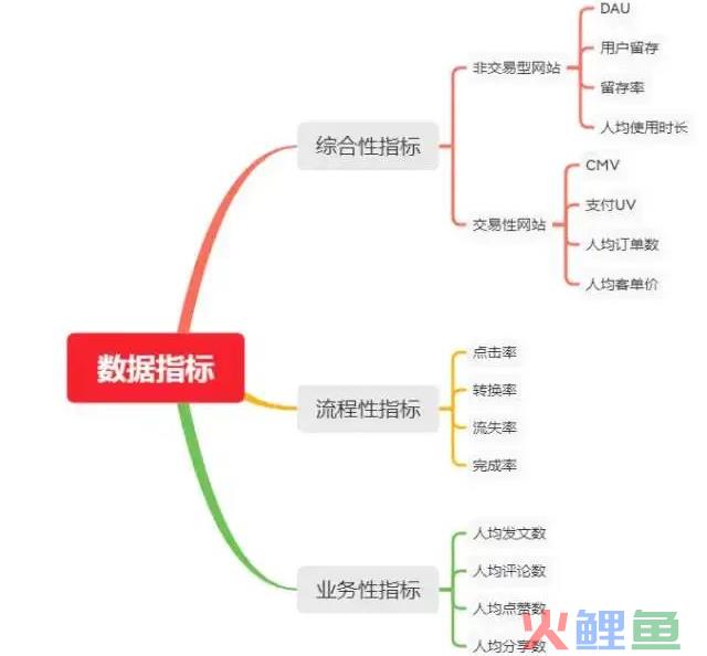 DAU是啥_数据指标是啥?必知必会的数据分析常识