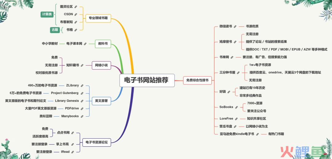 速收！分享23个电子书资源网站，iPad和Kindle适用！