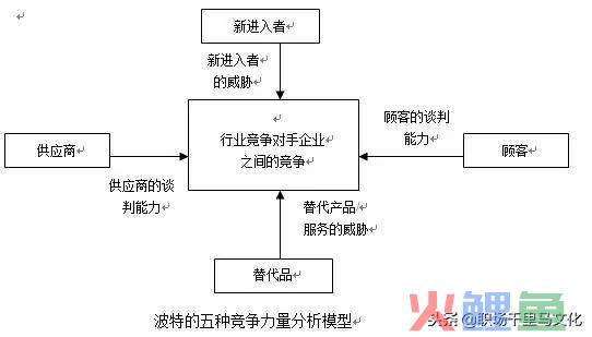 咨询公司常用的9种分析模型