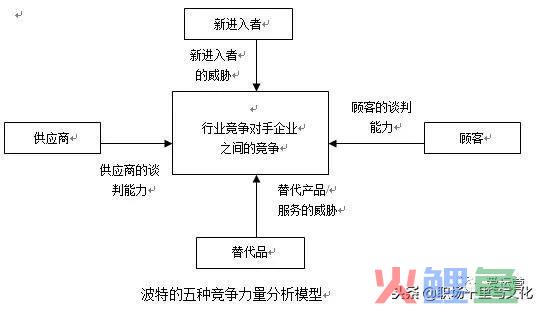 常用的9种分析模型