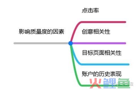 质量得分的秘密——什么逻辑？如何优化？