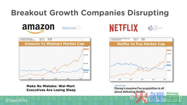 增长黑客之父：Netflix、Dropbox 爆发式增长的三个秘密